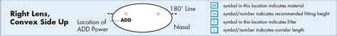 progressive identifier|Progressive Identifier Search .